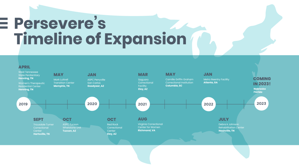 Timeline of the Persevere Program expansion