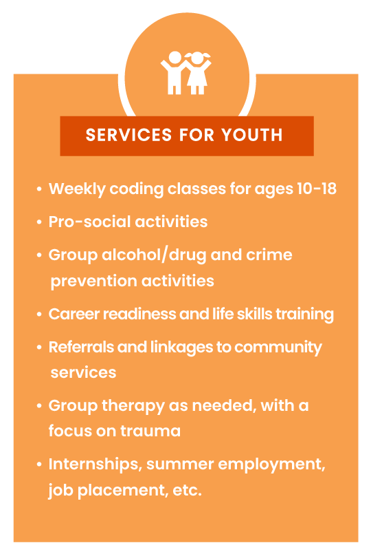 List of Families First services for youth